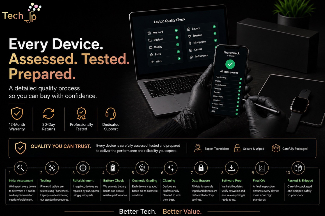 How Every Device Is Assessed, Tested and Prepared Before It Ships