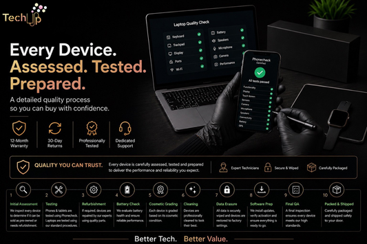 How Every Device Is Assessed, Tested and Prepared Before It Ships