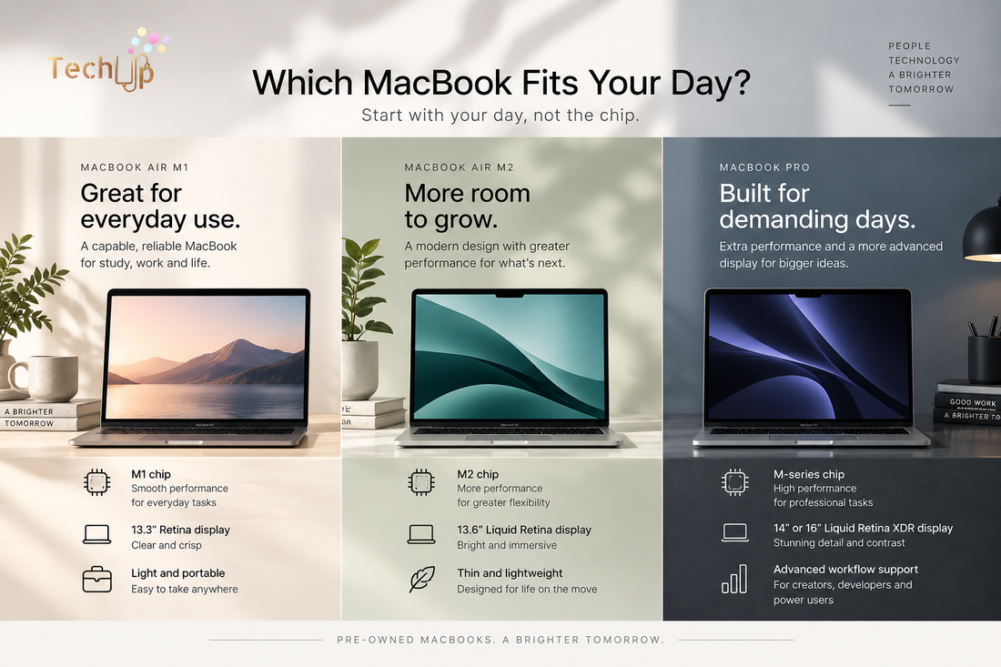 Which MacBook Fits Your Day? MacBook Air M1, MacBook Air M2 or MacBook Pro?