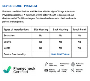 Apple iPad 11 (2025) 128GB Wifi+ Cellular (100% Battery) Silver - Premium Pre-owned
