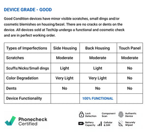 Apple iPhone 15 Pro Max 1TB (100% Battery) Black Titanium - Good Pre-owned (eSIM Model)